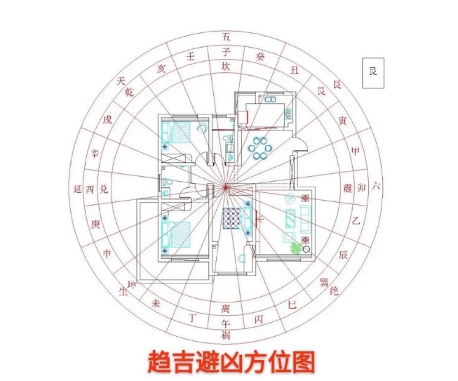 装修风水
